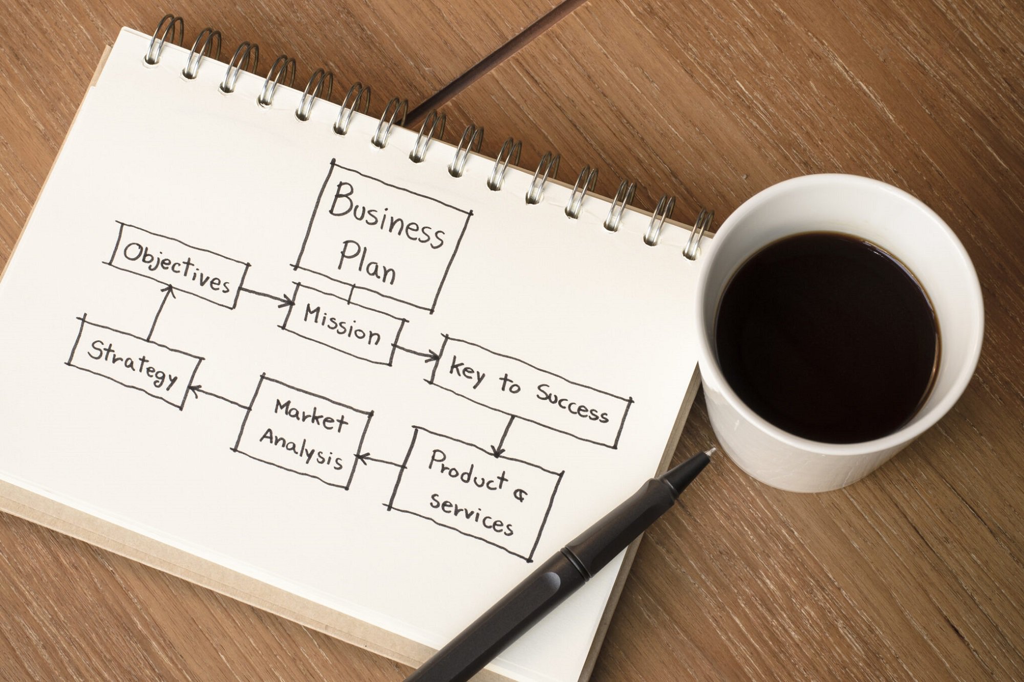 How to Build a Better Business Plan as a CrossFit Affiliate